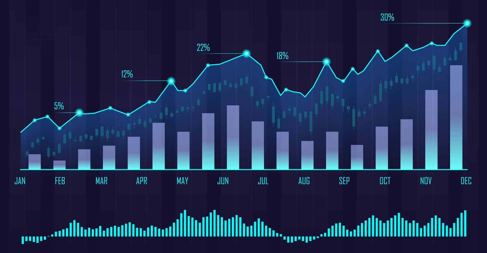 Why Online Forex Trading Academy is Better Than In-person Training